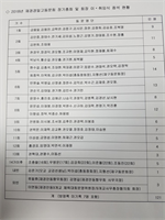 제27차 정기총회 및 회장 이.취임식 예산 결산 보고